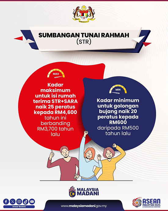 Sumbangan Tunai Rahmah - STR